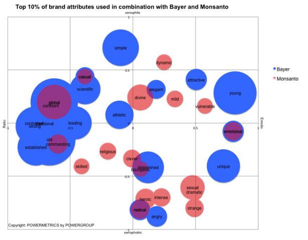Bayer-Monsanto image comparison Bayer-Monsanto image comparison